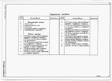 Альбом 1 Электротехническая часть.     