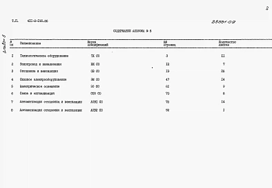 Альбом 8  Спецификации оборудования.      
