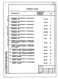 Альбом 5 Ведомости потребности в материалах     