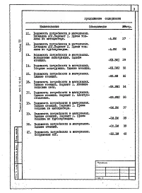 Альбом 7 Ведомости потребности в материалах