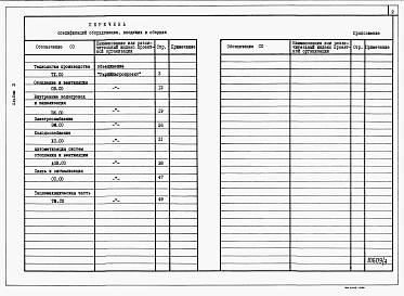 Альбом 3 Спецификации оборудования.     