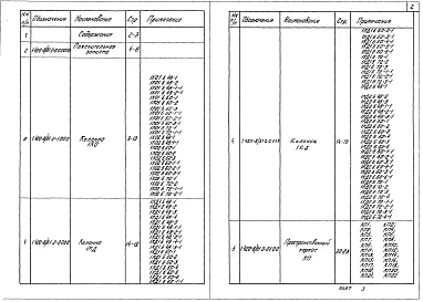 Выпуск 2 Колонны железобетонные одноэтажные для зданий высотой 4,8; 6,0 и 7,2