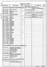 Выпуск 1-1 Блоки подпитки внутреннего контура БПНВК-2х38-66. Рабочие чертежи