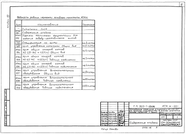 Альбом 13 Применен из тп 903-1-221.86   Задание заводу-изготовителю щитов автоматизации