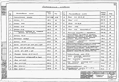 Альбом 1 Пояснительная записка, детали и узлы