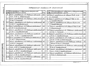 Альбом 14  Щиты управления. Задание заводу-изготовителю 