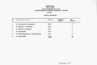 Альбом 4 Спецификации оборудования