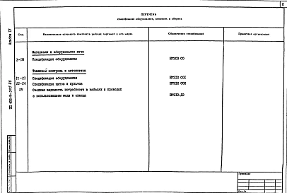 Альбом 4 Спецификация оборудования