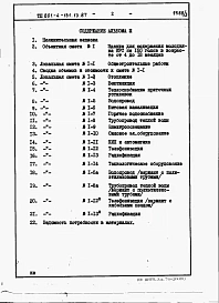 Альбом 3 - Сметы и ведомости потребности в материалах.     