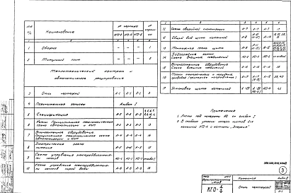 Альбом 3 КИП и автоматика