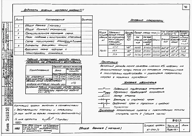 Альбом 1 Части 01.86, 02, 03 Архитектурно-строительные чертежи, отопление и вентиляция, водоснабжение и канализация ниже отм. 0.000