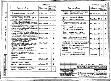 Альбом 4.2 Задание заводу-изготовителю на щиты автоматики и КИП