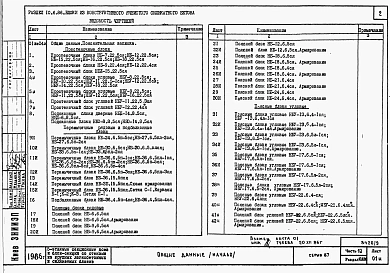 Альбом 10 Часть 10 раздел 10.6.86  Изделия заводского изготовления. Силикатные блоки