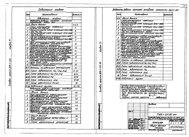 Альбом 7.1 Котельная. Электротехническая часть, связь и сигнализация. Чертежи монтажной зоны.