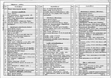 Альбом 1  Общая пояснительная записка. Технология производства. Архитектурные решения. Конструкции железобетонные. Внутренние водопровод и канализация. Отопление и вентиляция. Силовое электрооборудование. Автоматизация отопления и вентиляции. Связь и сигн