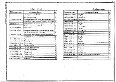 Выпуск 2 Катодная защита бака-аккумулятора емкостью 400 м³ КЗБА 400.00. Рабочие чертежи