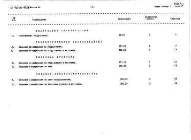 Альбом 9  Спецификация оборудования.   