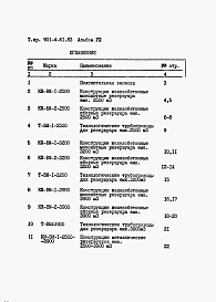 Альбом 8 Ведомость потребности в материалах