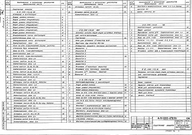 Альбом 6 ОВ Отопление и вентиляция. ВК Внутренние водопровод и канализация. ЭД Электростанция дизельная. ТХ Механизация складского хозяйства. АПТ Установка автоматического пожаротушения.