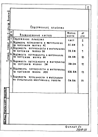 Альбом 3 Ведомости потребности в материалах