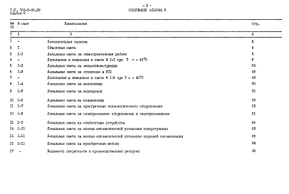 Альбом 9 – Сметы