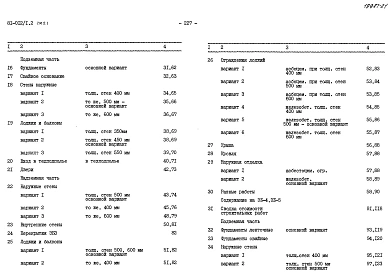 Альбом 28 Сметы. СМ1, СМ2, СМ3, СМ2.1