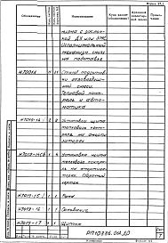 Состав альбома. Проект 10886.01 ПечьАльбом 1 Автоматизация. Рабочий проект
