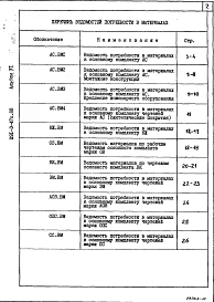 Альбом6  Ведомости потребности в материалах    