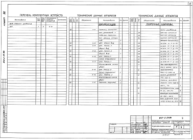 Состав альбома. Типовой проект 813-2-24.86Альбом 7 Щиты станции управления, задание заводу-изготовителю