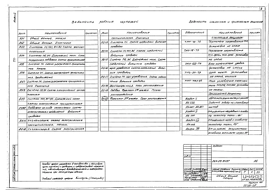 Альбом 4 Автоматизация санитарно-технических устройств