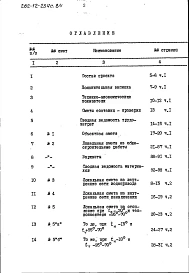 Альбом 7 Сметы. Часть 1
