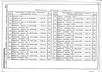 Альбом 5 Строительные изделия