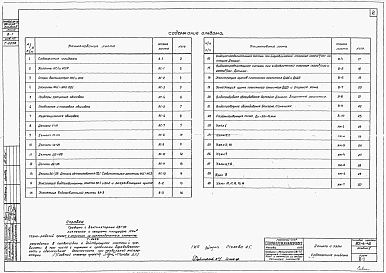 Альбом 2 Детали и узлы