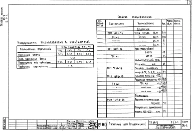 Альбом 14 Р5.1-2 Электрооборудование. Пищеприготовление на электроплитах
