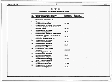 Альбом 4 Спецификации оборудования