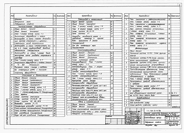 Альбом 2 Технологическое оборудование. Холодоснабжение. Отопление и вентиляция. Водопровод и канализация. Электрооборудование. Связь и сигнализация. Автоматизация