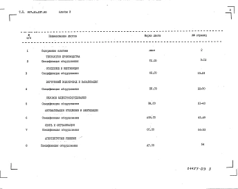 Альбом 3 Спецификации оборудования