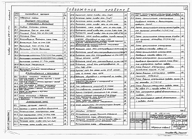 Альбом 2 Санитарно-техническая, электротехническая части и автоматика.    