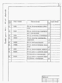 Альбом 8 Ведомости потребности в материалах.     