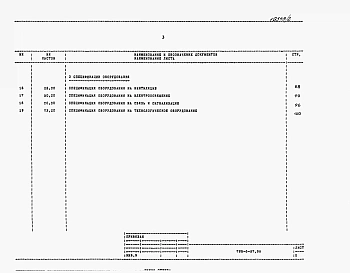 Альбом 5 Сметная документация. Ведомости потребности в материалах. Спецификации оборудования.