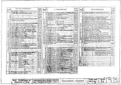 Альбом 2/67 Инженерное оборудование 