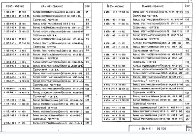 Состав альбома. Серия 1.138.1-17 ПанелиВыпуск 1 Часть 1 Панели толщиной 350 мм. Рабочие чертежи