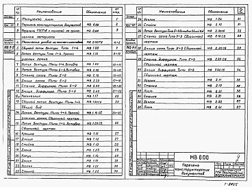 Альбом 2 Нестандартизированное оборудование