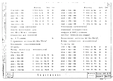 Альбом 8 Предварительно напряженные панели перекрытий длиной 466 и 626 см с круглыми пустотами, армированные семипроволочными прядями 9П7 и 6П7 и  высокопрочной проволокой ф5Вр2 с линейно-групповым расположением арматуры