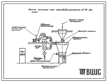 Фасады Проект 11342 Сушила кипящего слоя производительностью 1.5 т/ч для песка
