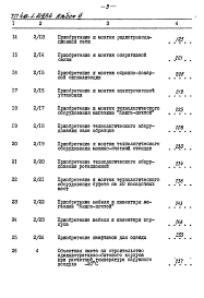 Альбом 6 Сметы и ведомость потребности в материалах