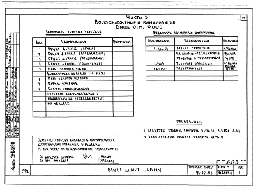 Альбом 3 Часть 1 Архитектурно-строительные чертежи выше отм.0.000. Часть 2 Отопление и вентиляция выше отм.0.000 Раздел 2--1 Отоплдение чугунными радиаторами М-!140-АО Раздел 2-3 Отопление конвекторами "Комфорт. Часть 3 Водоснабжение и кан