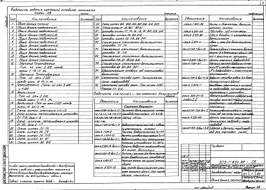 Альбом 5 Отопление и вентиляция. Внутренние водопровод и канализация    