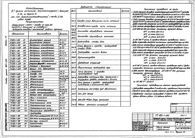 Альбом 1.4 Тепломеханическая часть