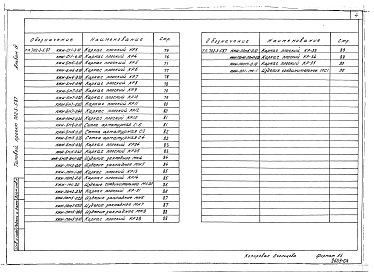 Альбом 4 Строительные изделия